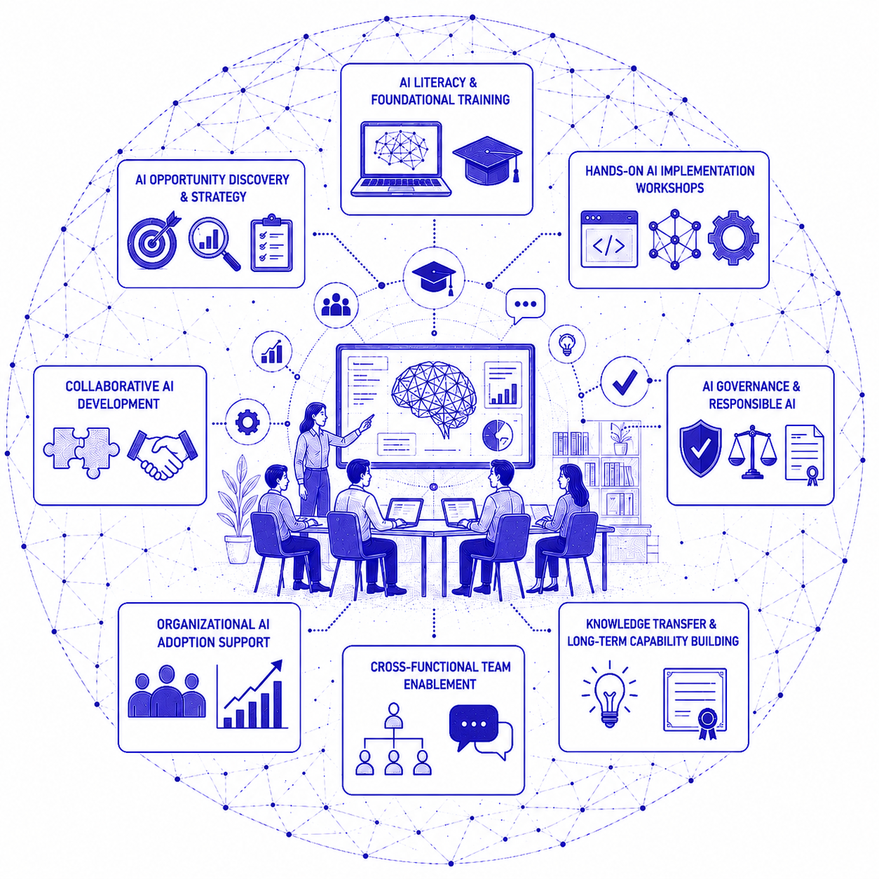 AI capacity building framework visualization