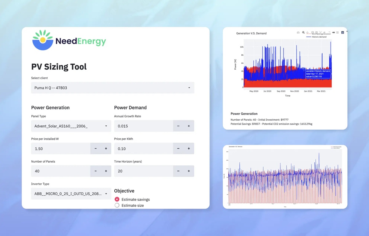 How Omdena Helped Accelerate Solar Energy Adoption in Sub-Saharan Africa Using AI Forecasting