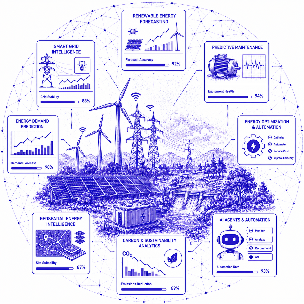 AI energy intelligence dashboard with renewable forecasting, smart grid optimization, predictive maintenance, and geospatial energy mapping
